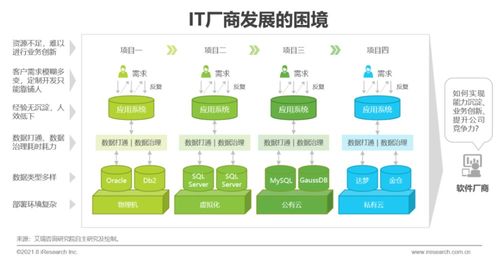 《2021年中國企業級無代碼開發白皮書》——工業軟件開發的創新引擎